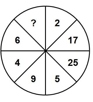 Тест на iq № 3. Вопрос №35. Каким числом следует заменить знак вопроса?