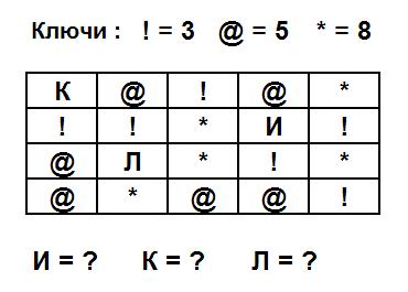 Тест на iq №9. Вопрос №7. При помощи данных ниже ключей найдите сумму чисел, окружающую каждую из букв.