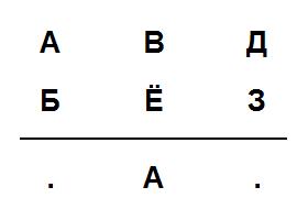 Тест на iq №9. Вопрос №23. Какие две буквы надо вставить вместо точек?