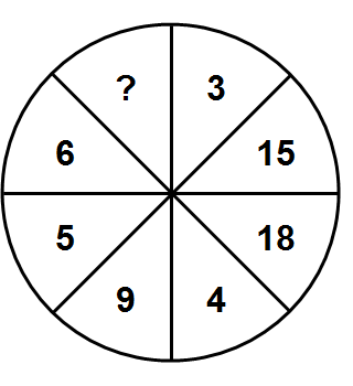 Тест на iq № 1. Вопрос №13. Каким числом следует заменить знак вопроса?