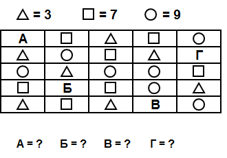 Тест на iq № 1. Вопрос №32. Найдите сумму чисел вокруг каждой буквы.
