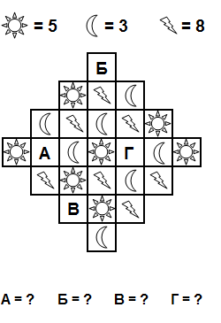 Тест на iq № 2. Вопрос №14. Найдите сумму чисел вокруг каждой буквы.
