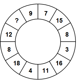 Тест на iq № 2. Вопрос №25. Каким числом следует заменить знак вопроса?