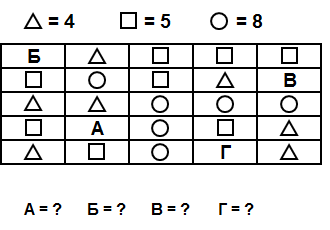 Тест на iq № 3. Вопрос №6. Найдите сумму чисел вокруг каждой буквы.