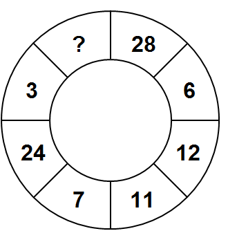 Тест на iq № 4. Вопрос №4. Каким числом следует заменить знак вопроса?