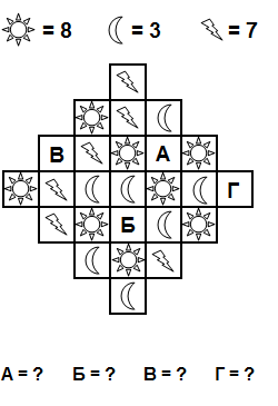 Тест на iq № 4. Вопрос №8. Найдите сумму чисел вокруг каждой буквы.