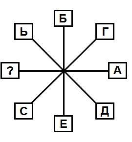 Тест на iq № 4. Вопрос №21. Какой буквой следует заменить знак вопроса?