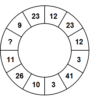 Тест на iq № 4. Вопрос №34. Каким числом следует заменить знак вопроса?
