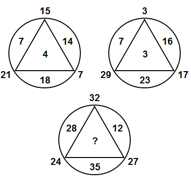 Тест на iq № 1. Вопрос №11. Каким числом следует заменить знак вопроса?