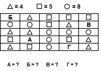 Тест на iq № 1. Вопрос №15. Найдите сумму чисел вокруг каждой буквы.