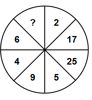Тест на iq № 2. Вопрос №9. Каким числом следует заменить знак вопроса?