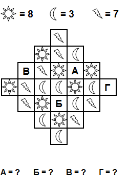 Тест на iq № 3. Вопрос №5. Найдите сумму чисел вокруг каждой буквы.