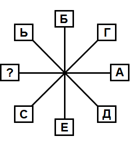 Тест на iq № 3. Вопрос №9. Какой буквой следует заменить знак вопроса?