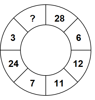 Тест на iq № 4. Вопрос №1. Каким числом следует заменить знак вопроса?