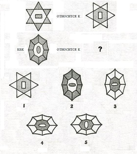 Тест на iq № 2. Вопрос №38. Какую фигуру из пяти пронумерованных необходимо добавить вместо знака вопроса?