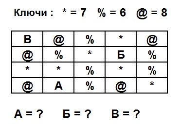 Тест на iq № 3. Вопрос №9. При помощи данных ниже ключей найдите сумму чисел, окружающую каждую из букв.