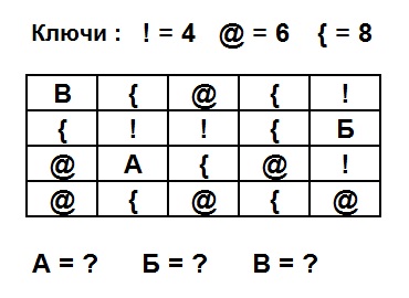 Тест на iq №5. Вопрос №4. При помощи данных ниже ключей найдите сумму чисел, окружающую каждую из букв.