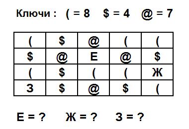Тест на iq №8. Вопрос №21. При помощи данных ниже ключей найдите сумму чисел, окружающую каждую из букв.