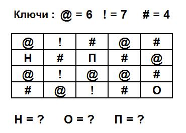 Тест на iq № 10. Вопрос №26. При помощи данных ниже ключей найдите сумму чисел, окружающую каждую из букв.