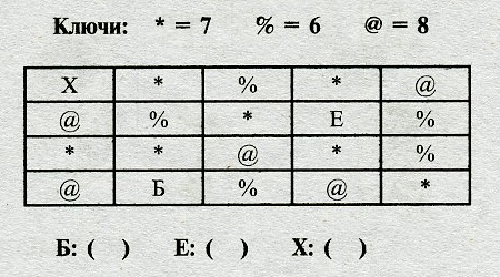 Тесты на iq. Тест на iq № 3 с вариантами ответов. Вопрос №7. Найдите сумму чисел, окружающую каждую из букв.