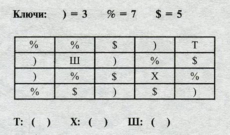Тесты на iq. Тест на iq №6 с вариантами ответов. Вопрос №33. Найдите сумму чисел, окружающую каждую из букв.