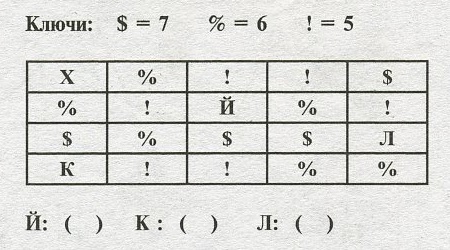 Тесты на iq. Тест на iq №8 с вариантами ответов. Вопрос №31. Найдите сумму чисел, окружающую каждую из букв.